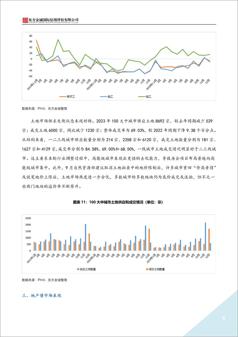 《“双轨制”发展模式确立 房地产行业迈向新征程-19页》 - 第8页预览图