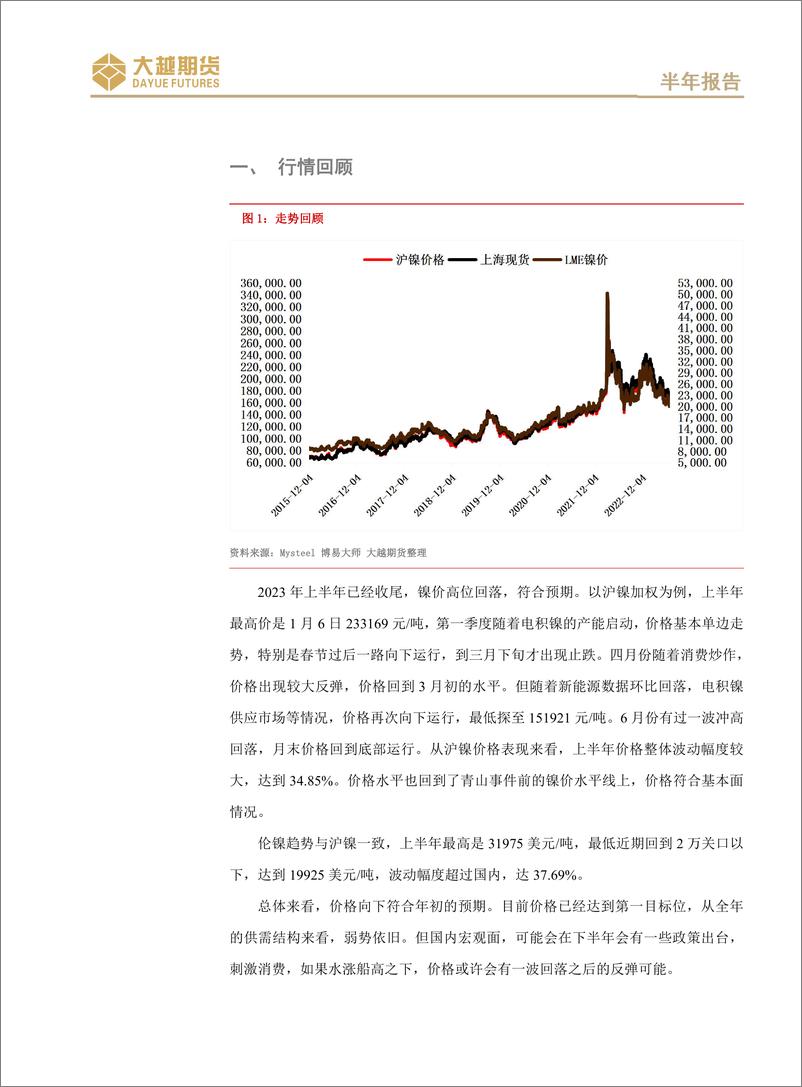 《沪不锈钢期货半年报告：长线谨慎看空，跌多或有反弹-20230630-大越期货-16页》 - 第3页预览图