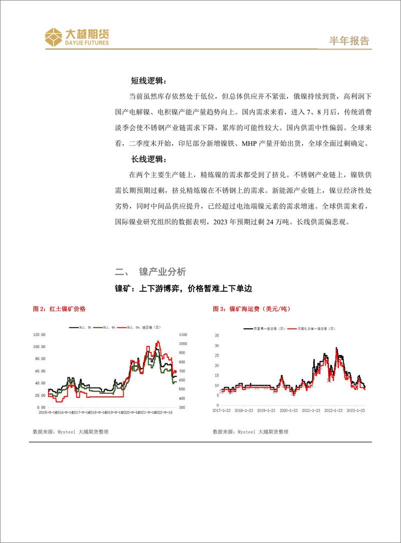 《沪不锈钢期货半年报告：长线谨慎看空，跌多或有反弹-20230630-大越期货-16页》 - 第4页预览图