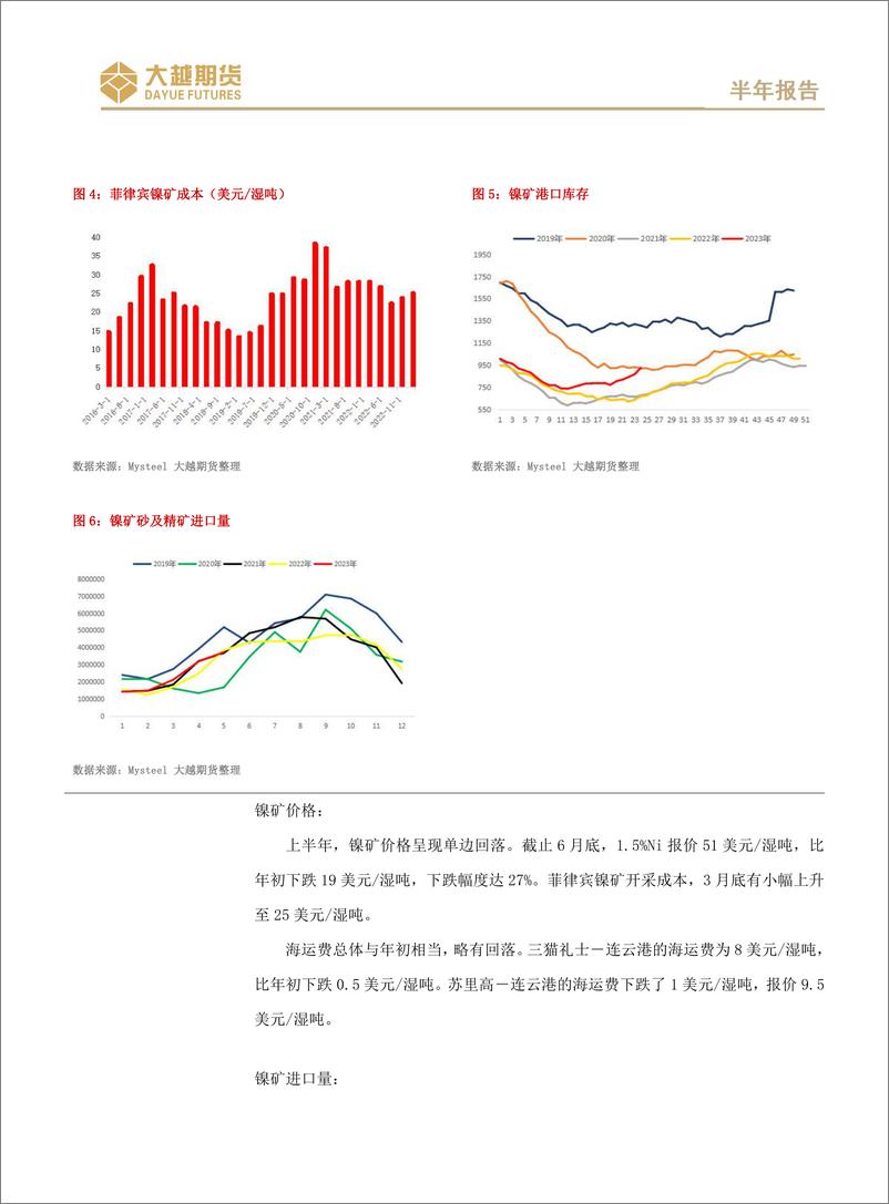 《沪不锈钢期货半年报告：长线谨慎看空，跌多或有反弹-20230630-大越期货-16页》 - 第5页预览图