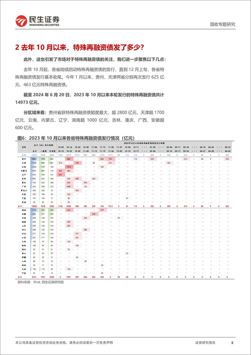 《地方债系列：新增专项债的新变化-240624-民生证券-13页》 - 第8页预览图