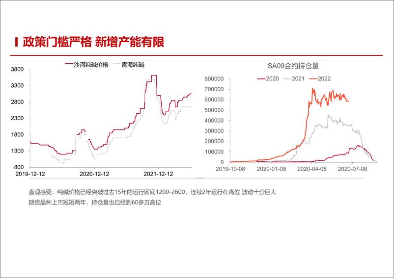 《光伏需求拉动，纯碱下半年紧平衡-20220630-招商期货-20页》 - 第5页预览图