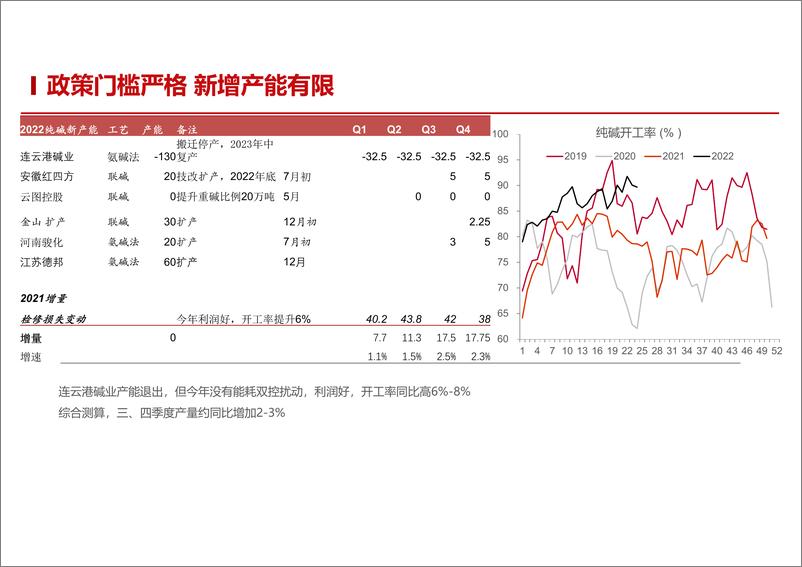 《光伏需求拉动，纯碱下半年紧平衡-20220630-招商期货-20页》 - 第7页预览图