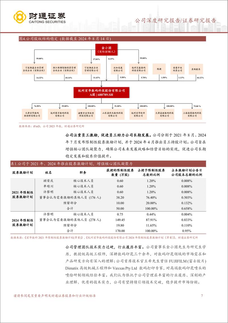 《宏华数科(688789)数码喷印龙头，“设备%2b耗材”构筑全产业链优势-240817-财通证券-38页》 - 第8页预览图