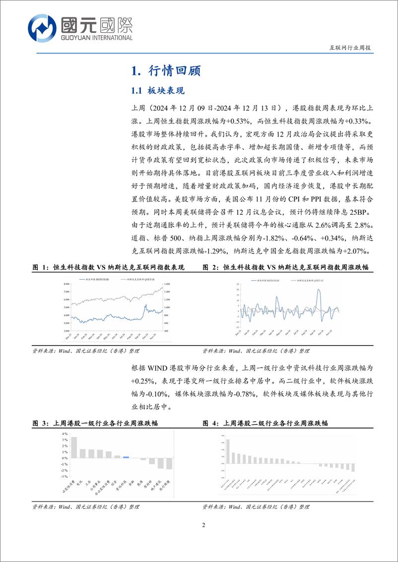 《互联网行业周报：积极政策提振信心，关注AI应用及IP产业-241216-国元国际-11页》 - 第2页预览图