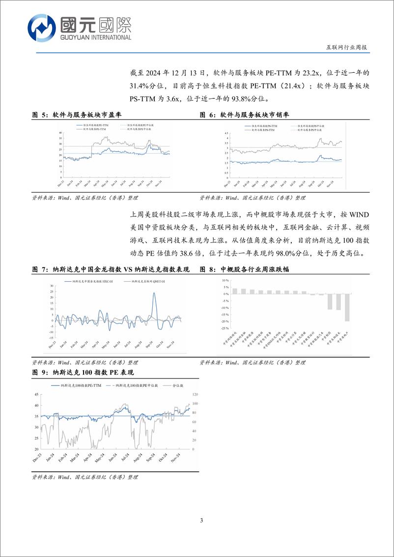 《互联网行业周报：积极政策提振信心，关注AI应用及IP产业-241216-国元国际-11页》 - 第3页预览图