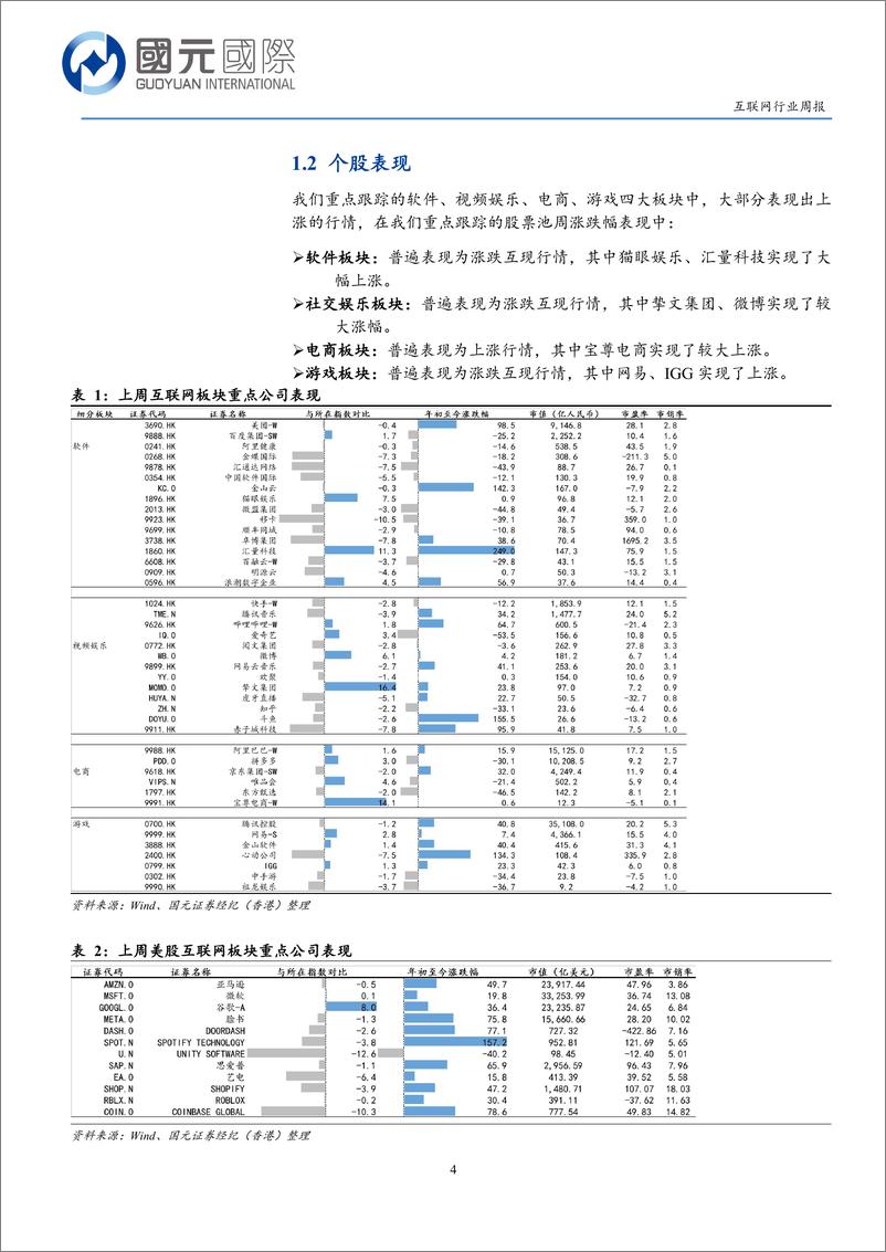 《互联网行业周报：积极政策提振信心，关注AI应用及IP产业-241216-国元国际-11页》 - 第4页预览图