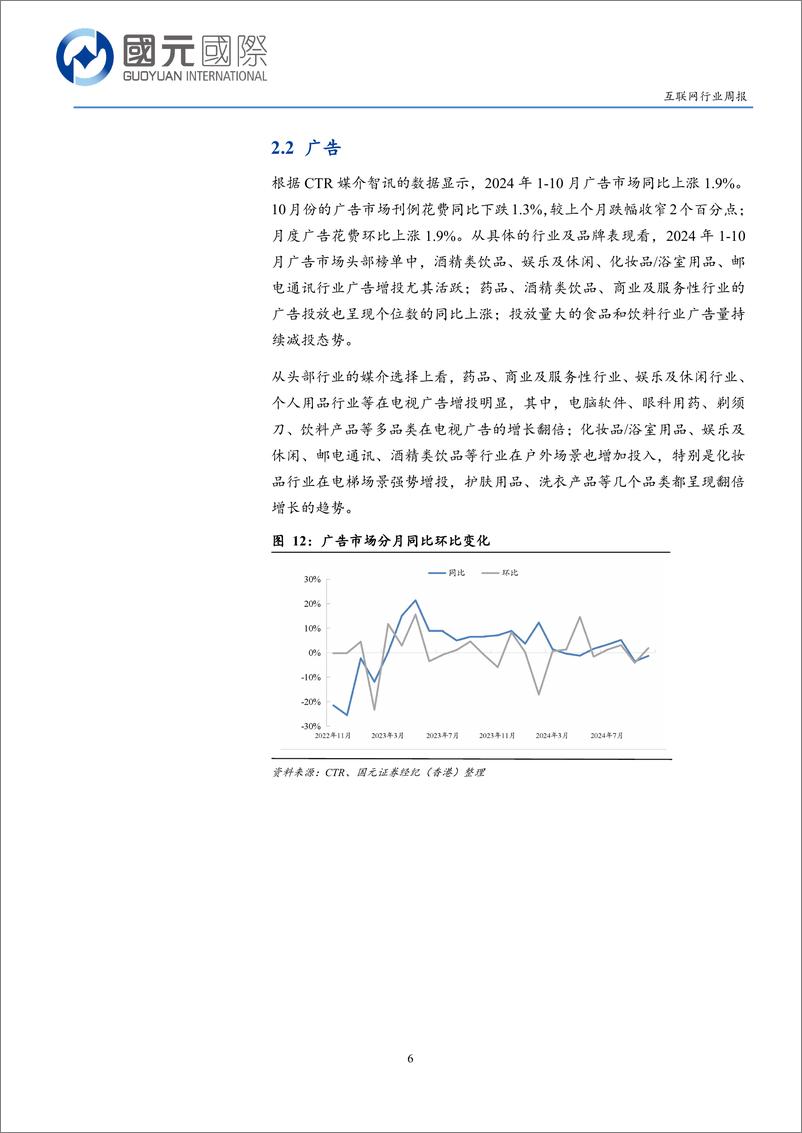 《互联网行业周报：积极政策提振信心，关注AI应用及IP产业-241216-国元国际-11页》 - 第6页预览图