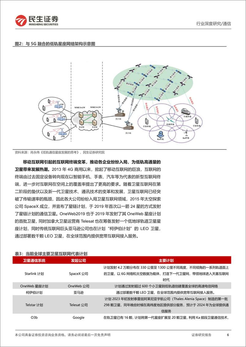 《卫星互联网行业深度报告：为什么SPACEX估值可达1500亿美金？-20230306-民生证券-36页》 - 第7页预览图