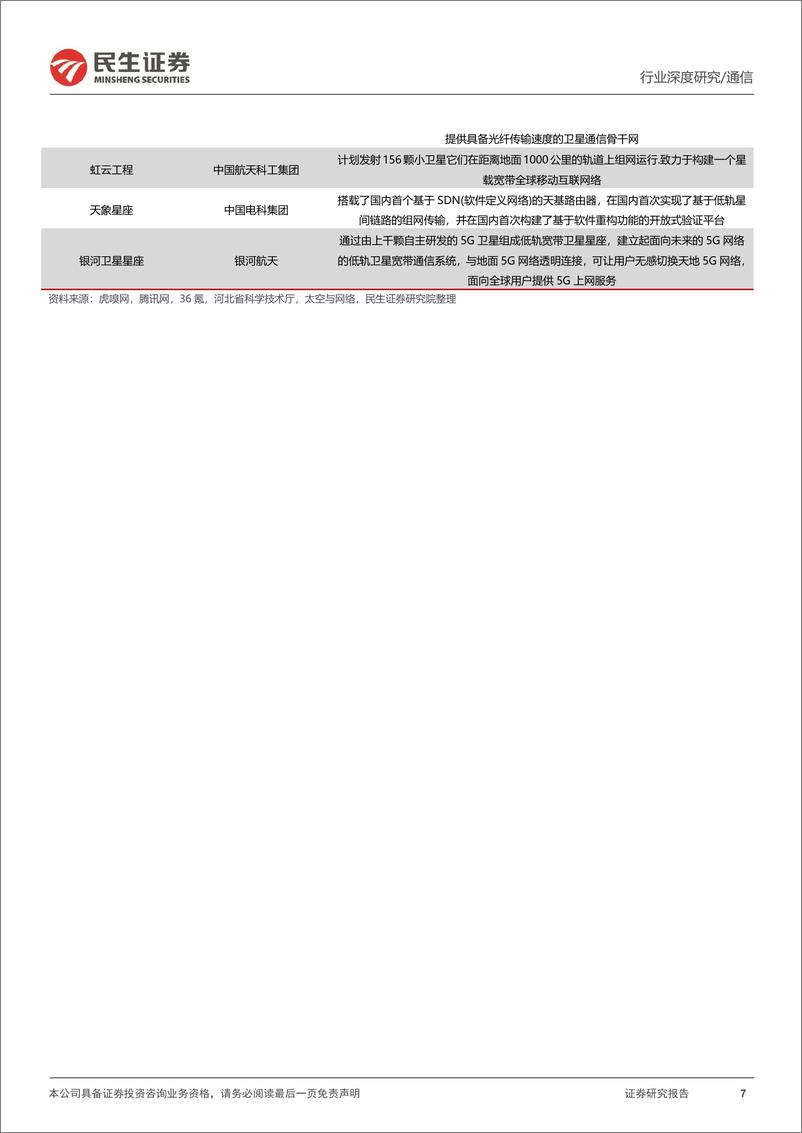 《卫星互联网行业深度报告：为什么SPACEX估值可达1500亿美金？-20230306-民生证券-36页》 - 第8页预览图