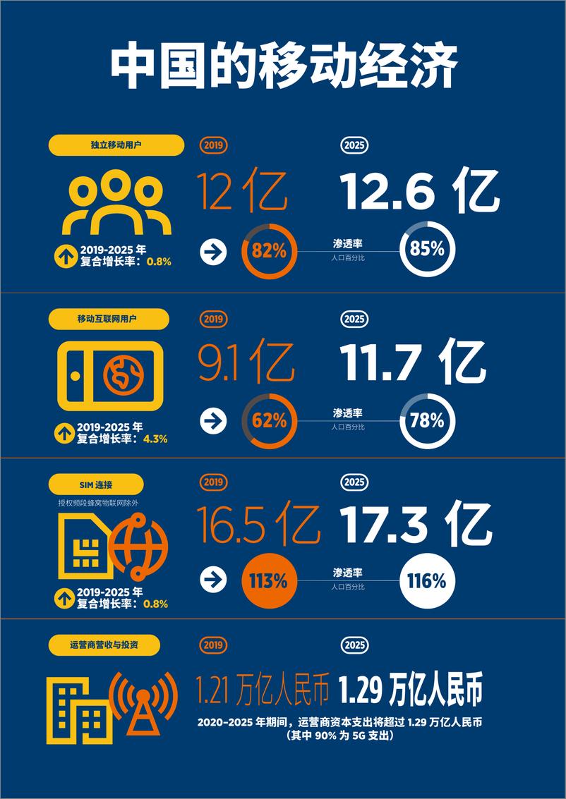 《通信行业：2020中国移动经济发展》 - 第8页预览图