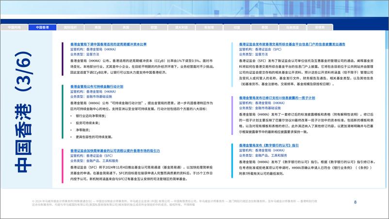 《全球金融监管动态月刊（10月1日-10月31日）-31页》 - 第8页预览图