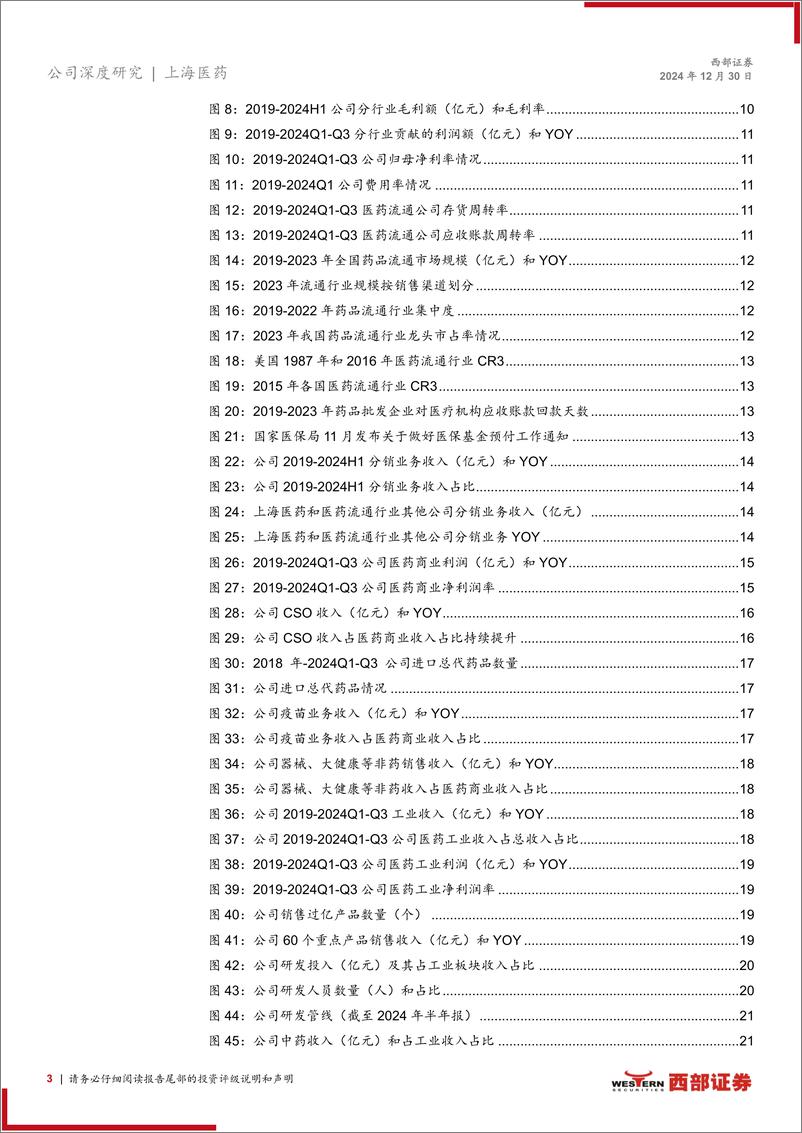 《上海医药(601607)首次覆盖深度报告：工商一体化龙头，创新业务引领发展-241230-西部证券-27页》 - 第3页预览图