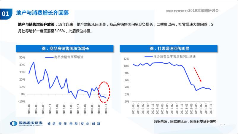 《家电行业2019年投资策略：回归价值，静待花开-20190101-国泰君安-42页》 - 第6页预览图