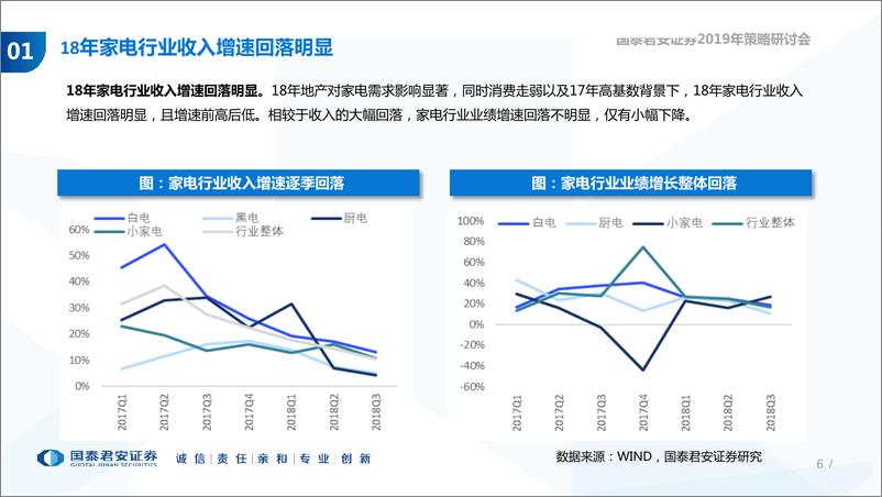 《家电行业2019年投资策略：回归价值，静待花开-20190101-国泰君安-42页》 - 第7页预览图