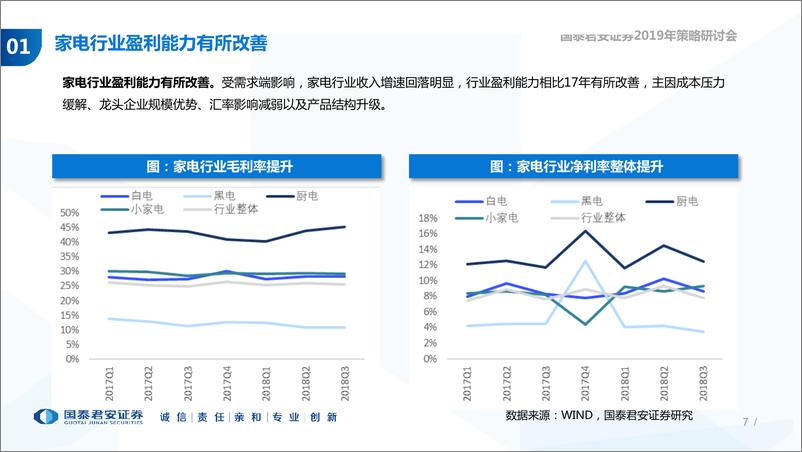 《家电行业2019年投资策略：回归价值，静待花开-20190101-国泰君安-42页》 - 第8页预览图