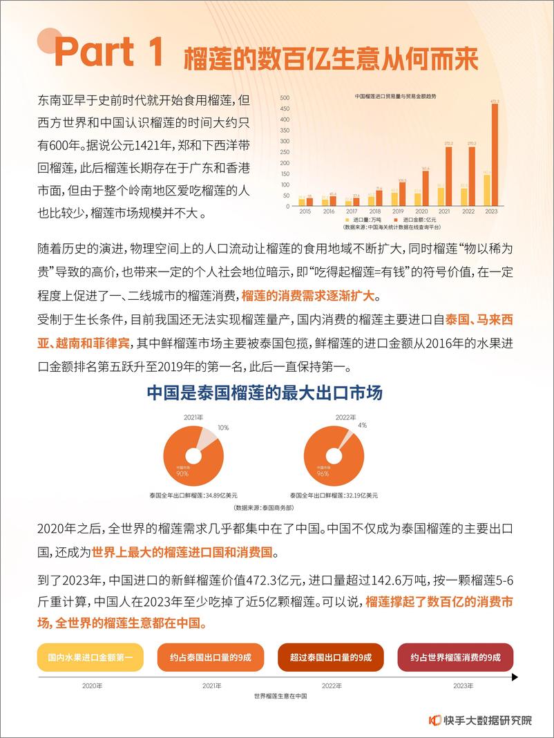 《2024快手榴莲数据报告-快手大数据研究院》 - 第3页预览图