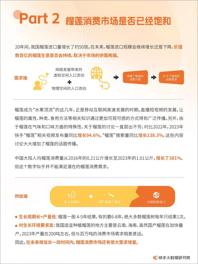 《2024快手榴莲数据报告-快手大数据研究院》 - 第4页预览图