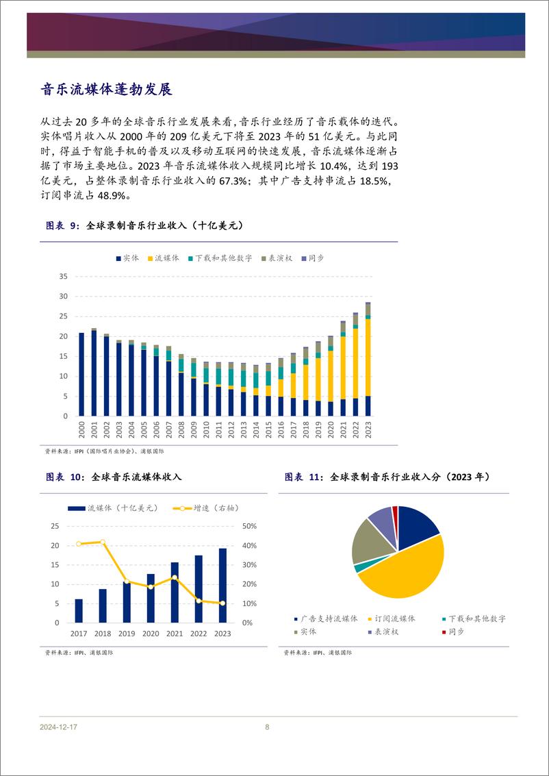 《浦银国际证券-在线音乐行业_音乐不止_不止于音乐》 - 第8页预览图