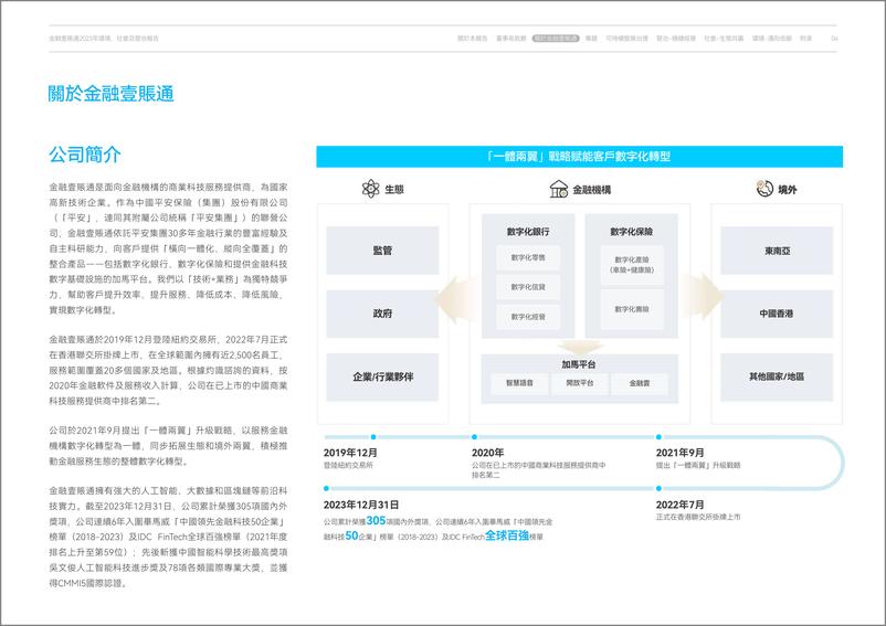 《2023年环境、社会及管治报告-金融壹账通》 - 第5页预览图