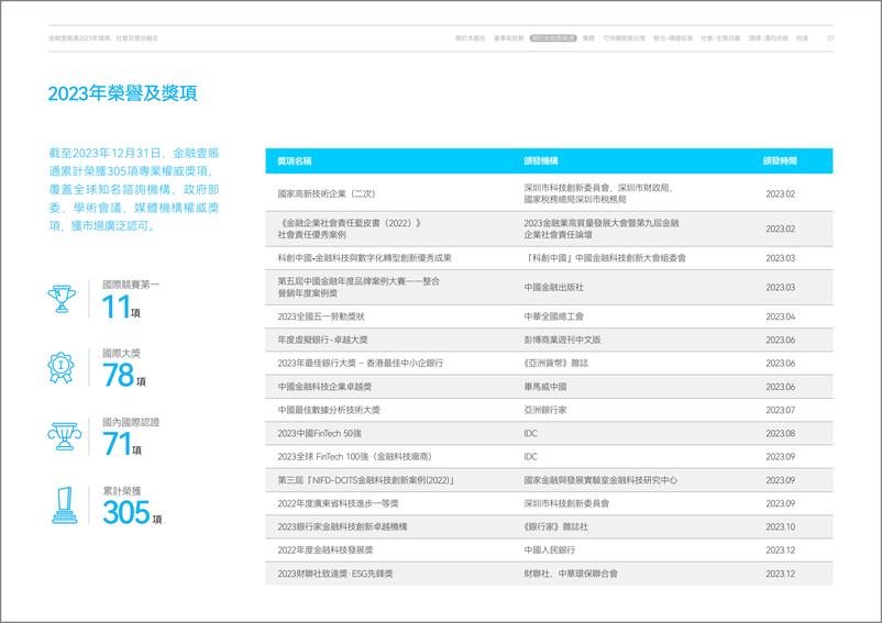 《2023年环境、社会及管治报告-金融壹账通》 - 第8页预览图