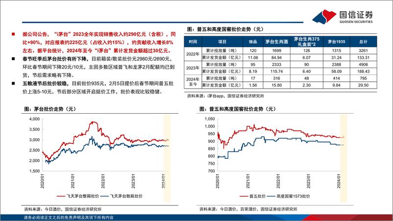 《食品饮料行业3月月度报告：白酒春节旺季动销平稳，渠道较为健康-240309-国信证券-25页》 - 第6页预览图