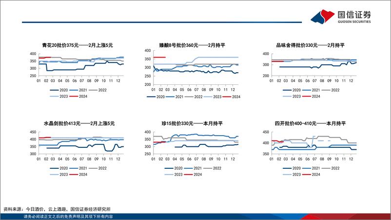 《食品饮料行业3月月度报告：白酒春节旺季动销平稳，渠道较为健康-240309-国信证券-25页》 - 第7页预览图