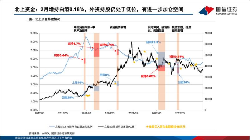 《食品饮料行业3月月度报告：白酒春节旺季动销平稳，渠道较为健康-240309-国信证券-25页》 - 第8页预览图