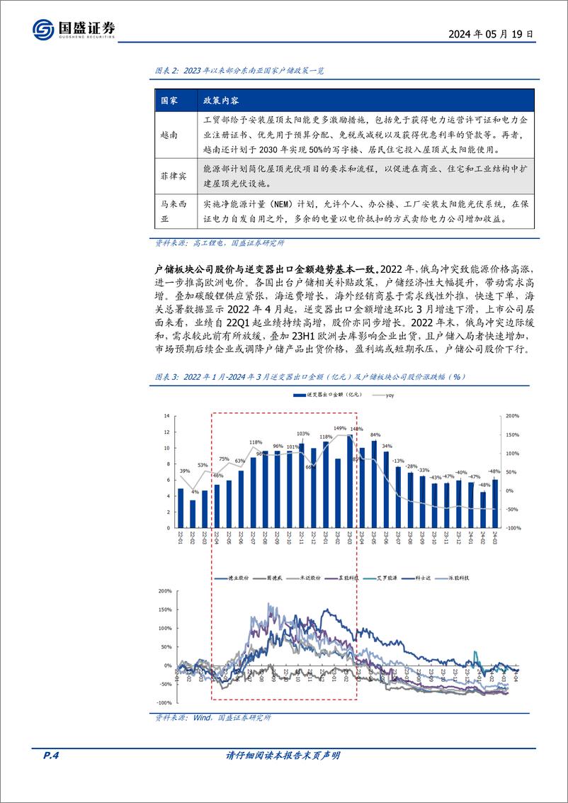 《电力设备行业深度：24Q2已至，如何看待海外户储去库进展？-240519-国盛证券-13页》 - 第4页预览图