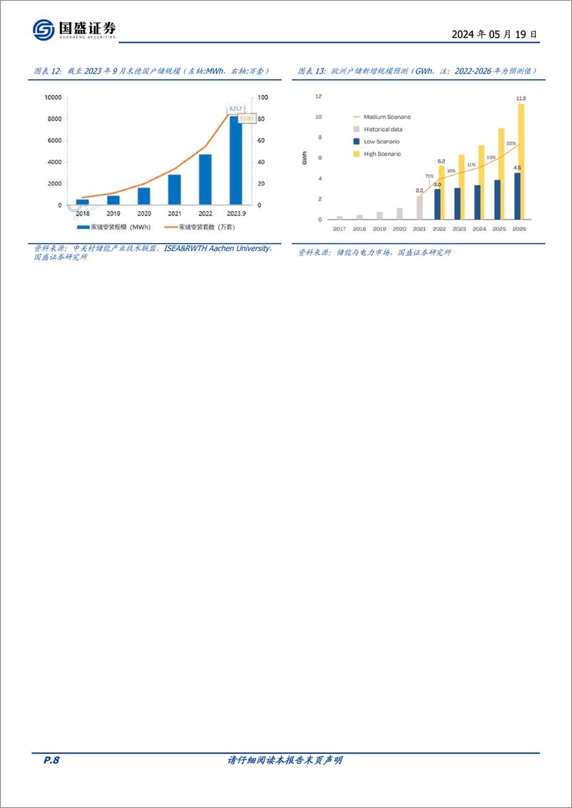 《电力设备行业深度：24Q2已至，如何看待海外户储去库进展？-240519-国盛证券-13页》 - 第8页预览图