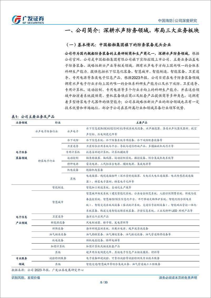 《中国海防(600764)水声电子防务装备龙头，稳增向好成长可期-240811-广发证券-33页》 - 第5页预览图