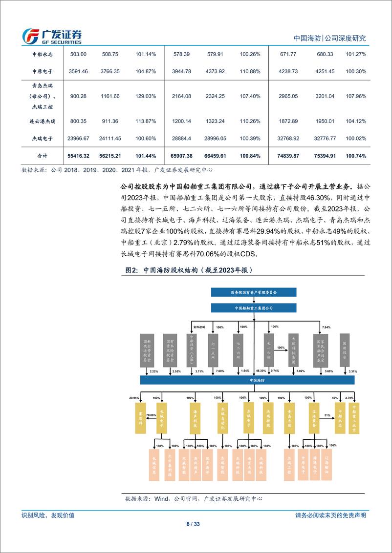 《中国海防(600764)水声电子防务装备龙头，稳增向好成长可期-240811-广发证券-33页》 - 第8页预览图