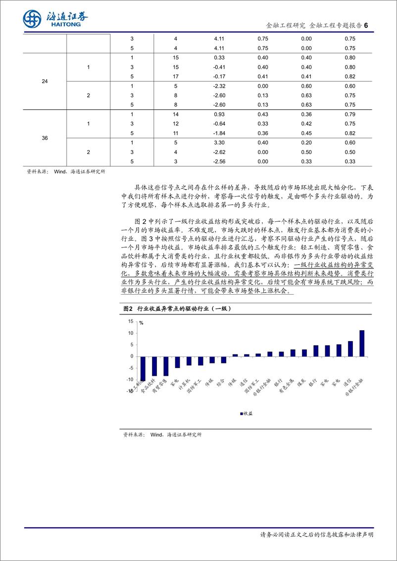 《海通证2018120海通证券金融工程专题报告：行业收益结构变化带来的机遇》 - 第6页预览图