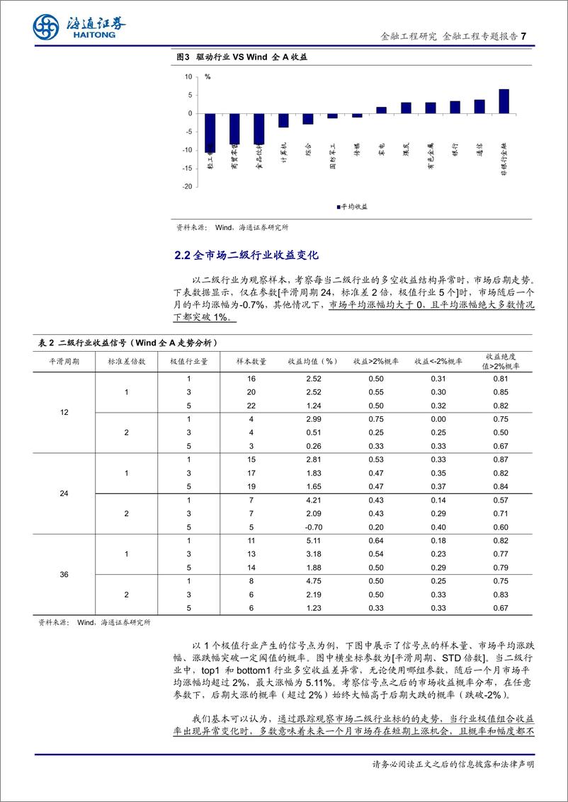 《海通证2018120海通证券金融工程专题报告：行业收益结构变化带来的机遇》 - 第7页预览图