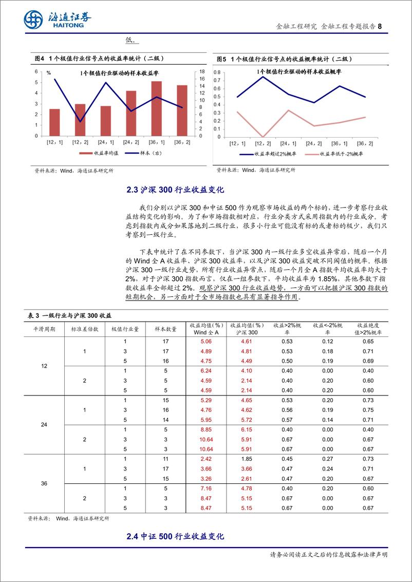 《海通证2018120海通证券金融工程专题报告：行业收益结构变化带来的机遇》 - 第8页预览图