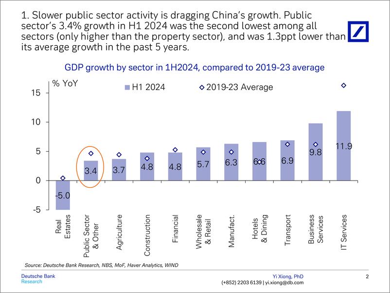 《Deutsche Bank-China Macro 10 Charts on China’s fiscal challenges-110061384》 - 第3页预览图