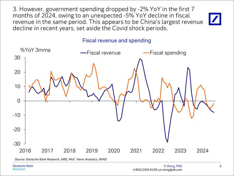 《Deutsche Bank-China Macro 10 Charts on China’s fiscal challenges-110061384》 - 第5页预览图