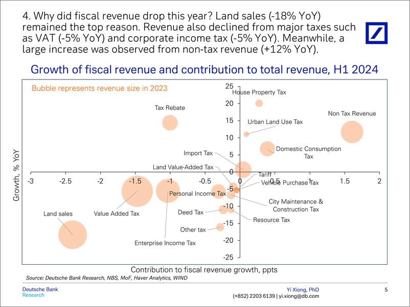 《Deutsche Bank-China Macro 10 Charts on China’s fiscal challenges-110061384》 - 第6页预览图