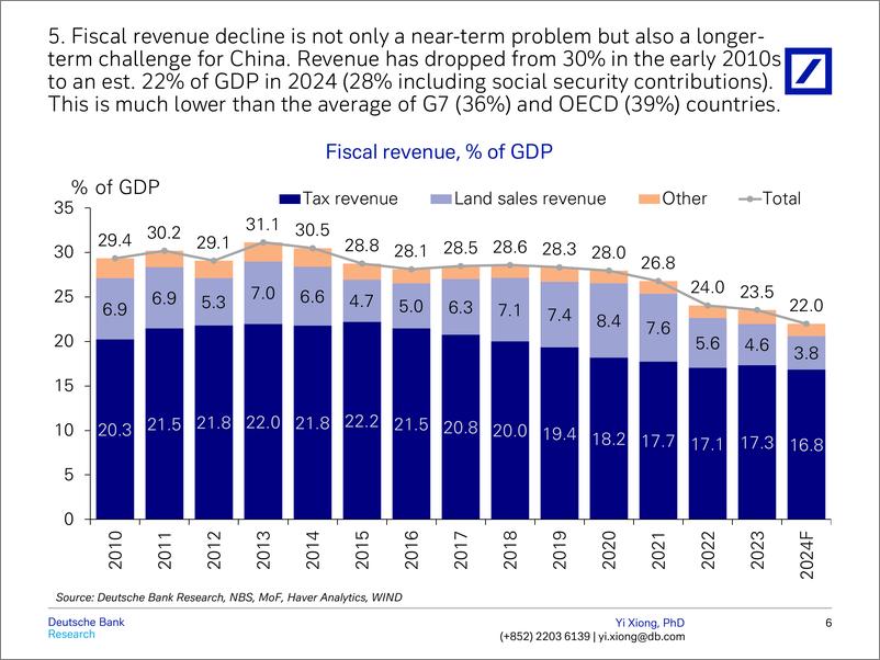 《Deutsche Bank-China Macro 10 Charts on China’s fiscal challenges-110061384》 - 第7页预览图