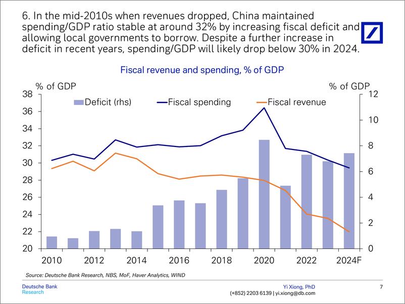 《Deutsche Bank-China Macro 10 Charts on China’s fiscal challenges-110061384》 - 第8页预览图