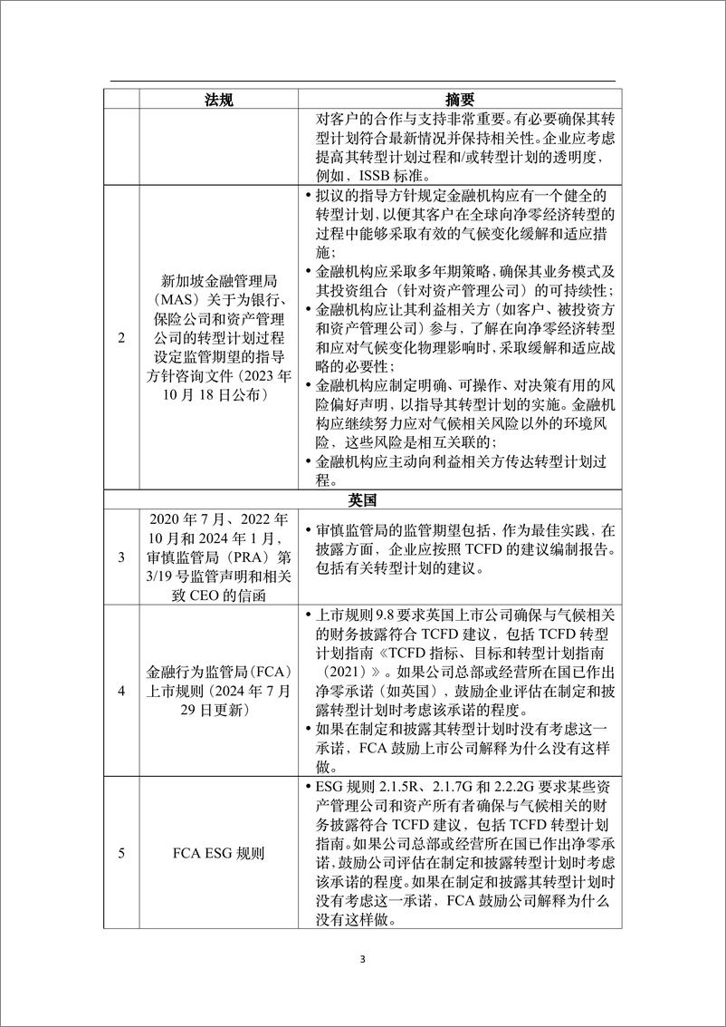 《资管行业助力转型企业信息披露框架与实践-85页》 - 第6页预览图