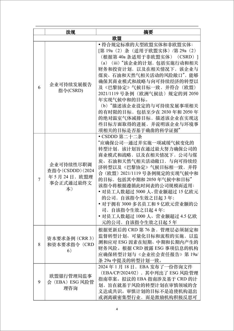 《资管行业助力转型企业信息披露框架与实践-85页》 - 第7页预览图