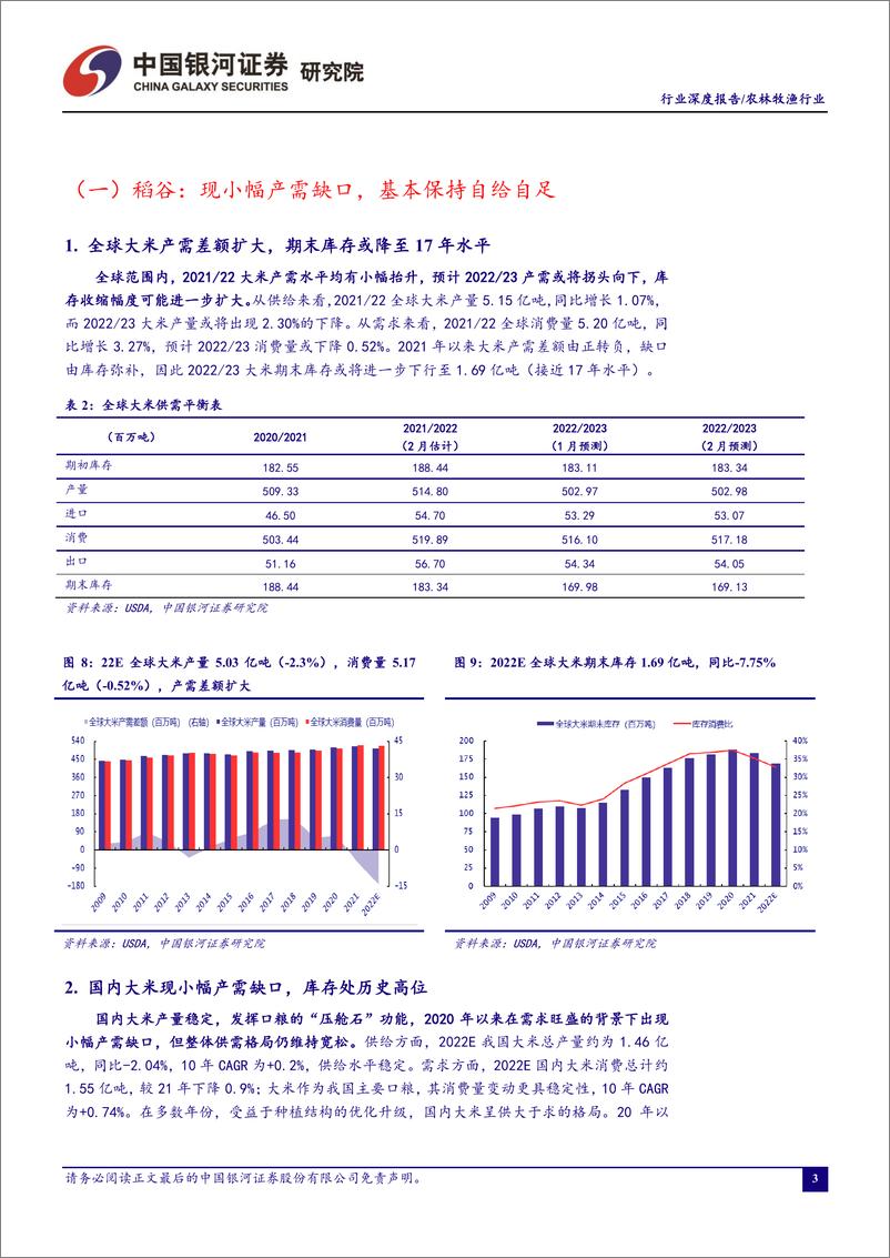 《农林牧渔行业：主粮供需解析，转基因助力粮食长期安全-20230303-银河证券-31页》 - 第7页预览图