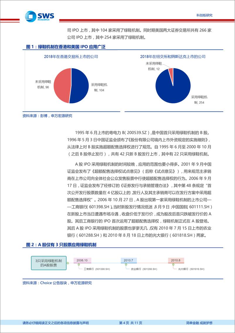 《绿鞋机制在科创板将大有可为》 - 第5页预览图