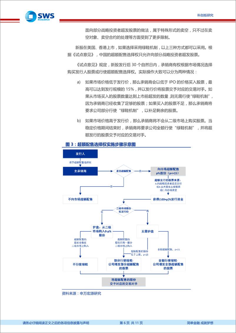 《绿鞋机制在科创板将大有可为》 - 第7页预览图