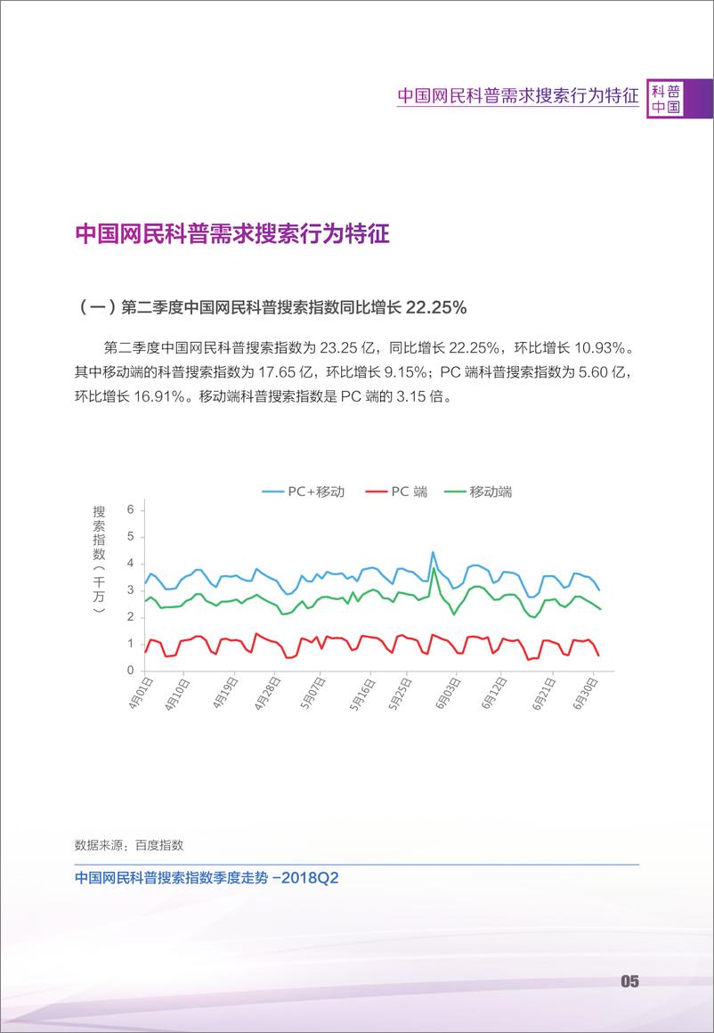 《2018中国网民科普需求搜索行为报告》 - 第6页预览图