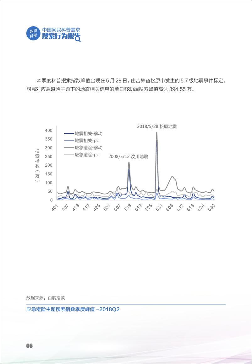 《2018中国网民科普需求搜索行为报告》 - 第7页预览图