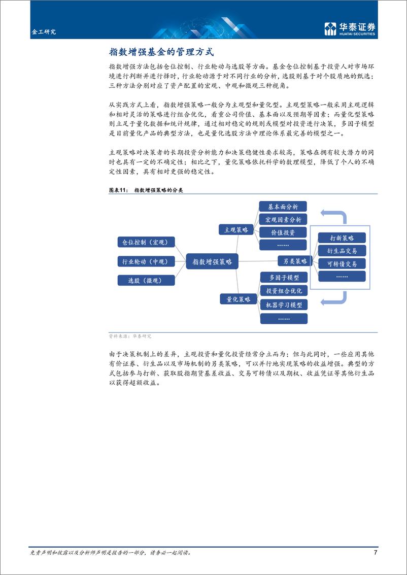 《金工专题研究： 沪深300指数及其跟踪基金分析-20220725-华泰证券-17页》 - 第8页预览图