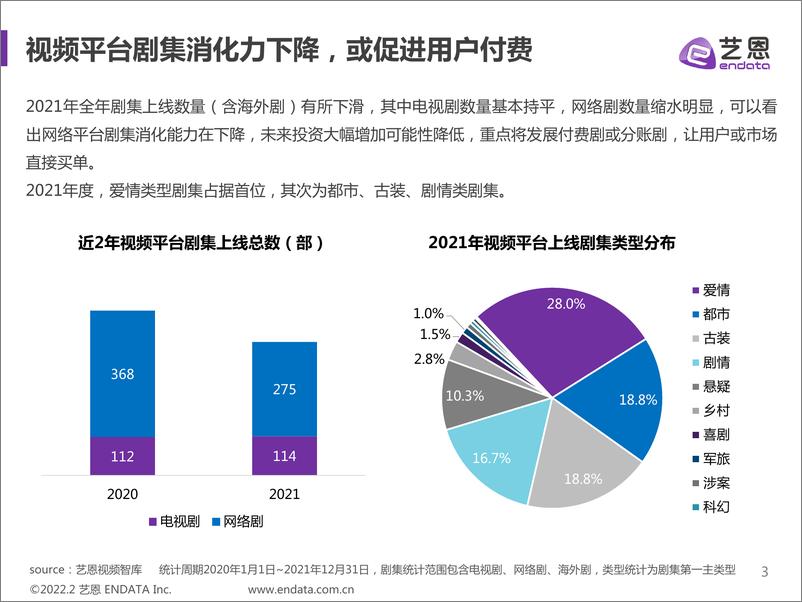 《2021年剧集市场赞助报告-艺恩-202202》 - 第4页预览图