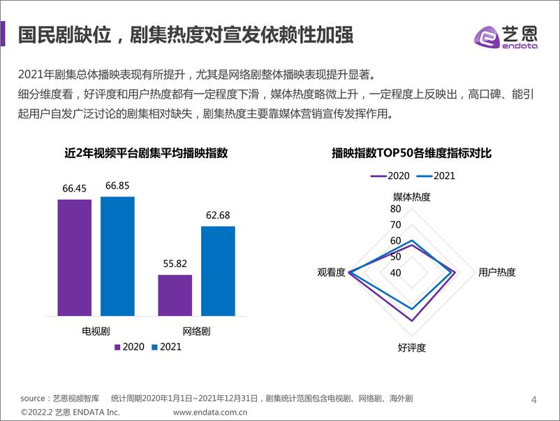 《2021年剧集市场赞助报告-艺恩-202202》 - 第5页预览图